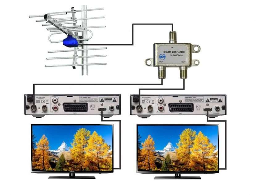 podklyuchaem-odnu-antennu-k-dvum-televizoram-poshagovaya-instrukciya-razvodki9.jpg