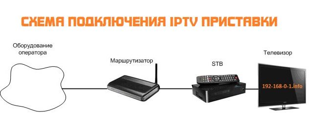 scheme-iptv-connection.jpg