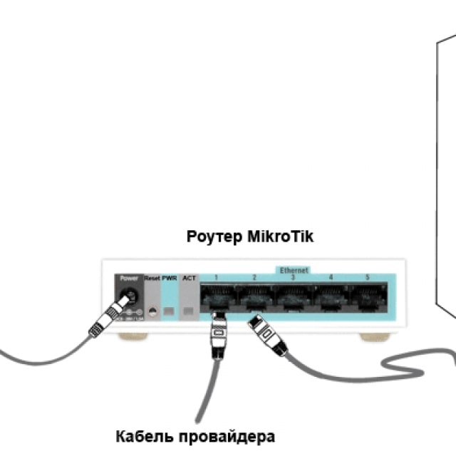 2.-Podklyuchenie-routera-Mikrotik-k-kompyuteru.jpg