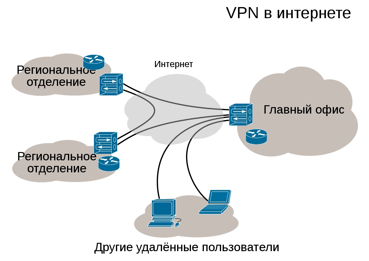 2-Printsip-raboty-VPN.jpg
