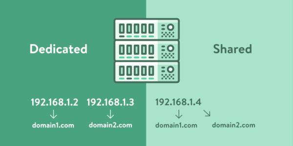dedicated-ip-address-vs-shared-ip-address-3-600x300.png
