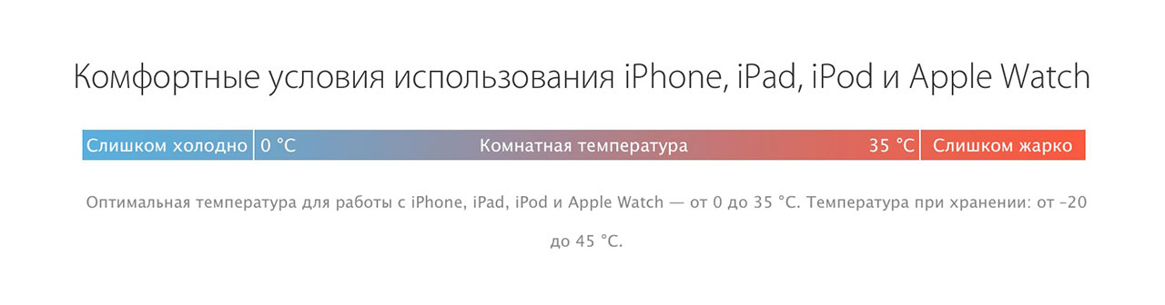 Условия эксплуатации iPhone и iPad