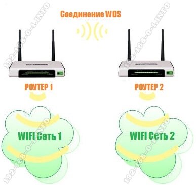 router-wds-connections.jpg