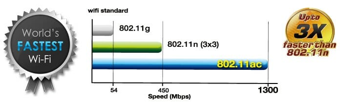 5 ГГц - перспективный диапазон. Работает с гигабитными потоками и обладает повышенной емкостью по сравнению с 2,4 ГГц.