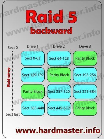 raid_5_backward.jpg