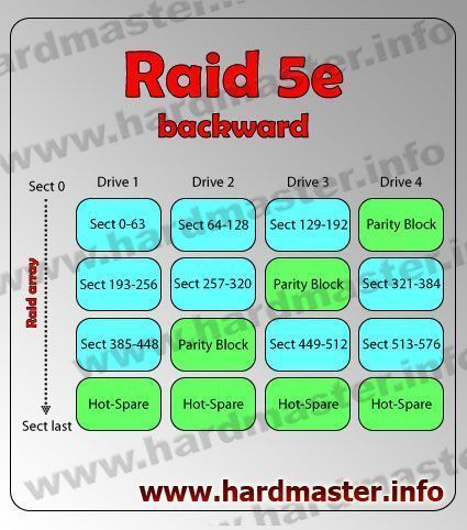 raid_5_e_backward.jpg