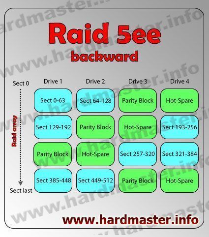 raid_5_ee_backward.jpg