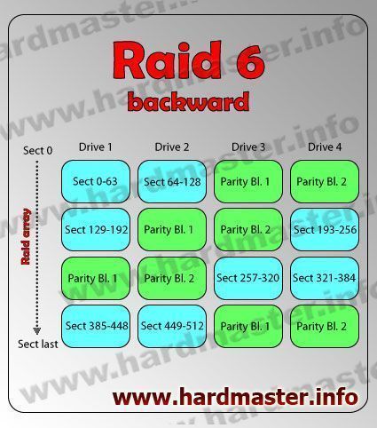 raid_6_backward.jpg