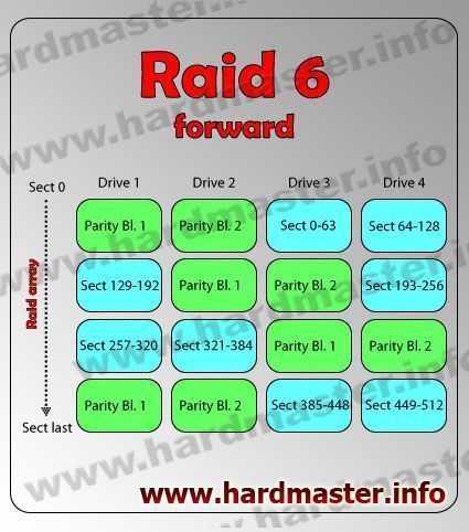 raid_6_forward.jpg