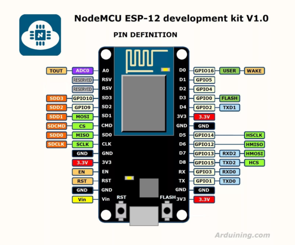 nodemcu-pin-600x500.png