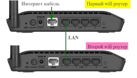 kak-podkljuchit-router-k-routeru-1-450x258.jpg