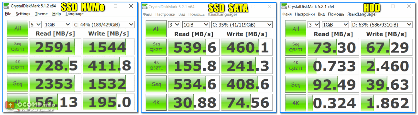 Test-skorosti-nakopiteley-SSD-NVMe-SATA-HDD.png