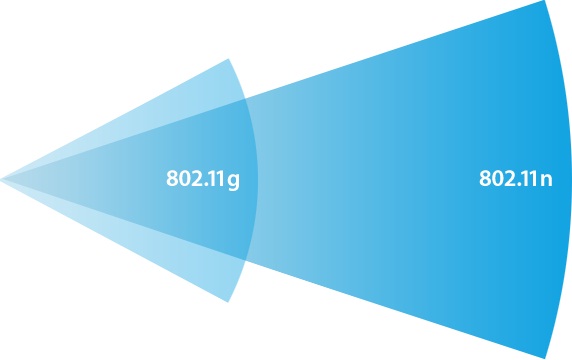 Useleniye-signala-WiFi-802.jpg
