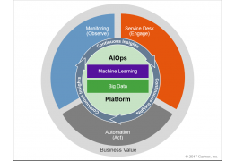 AIOps-Artificial-Intelligence-for-IT-Operations-01-262x180.png
