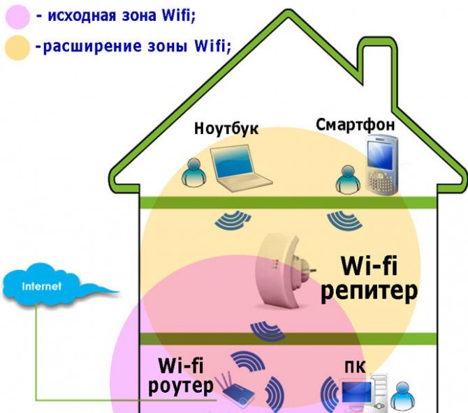 usilitel-wi-fi-signala-dlya-doma-i-kvartiry-aktualnyj-obzor8.jpg