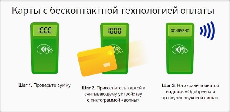 kak-nastroit-nfc-dlja-oplaty-kartoj-sberbanka-2.jpg