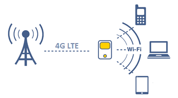 portable_mobile-wifi-hotspot_14483642da.png