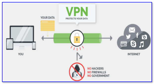 Naglyadnyiy-primer-dlya-ponimaniya-rabotyi-VPN.png