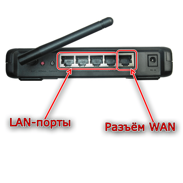 Portyi-podklyucheniya-routera-asus-WL-520GC.png