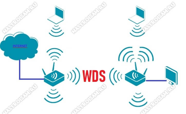 wds-wifi-connection1.jpg