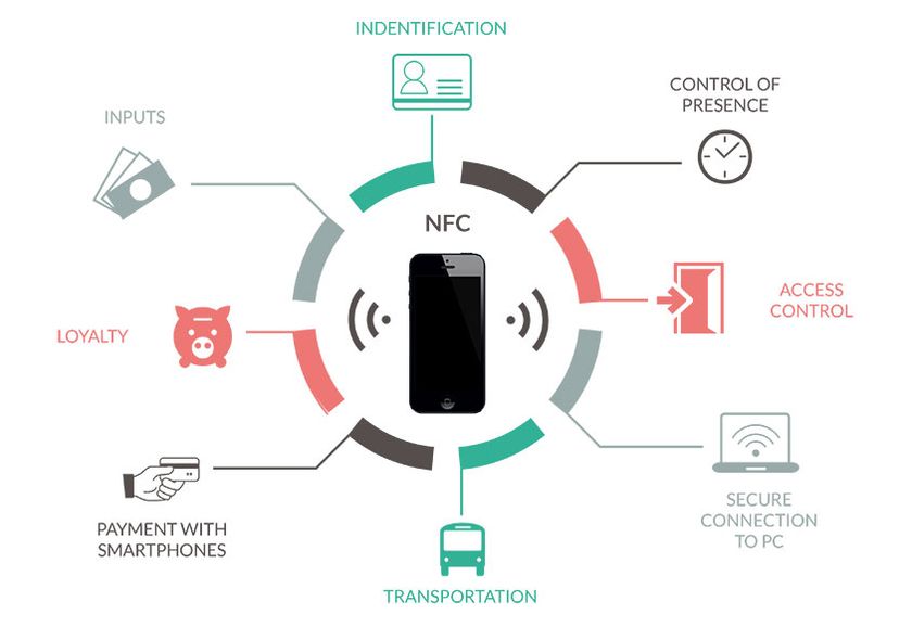 NFC-great-applications.jpg