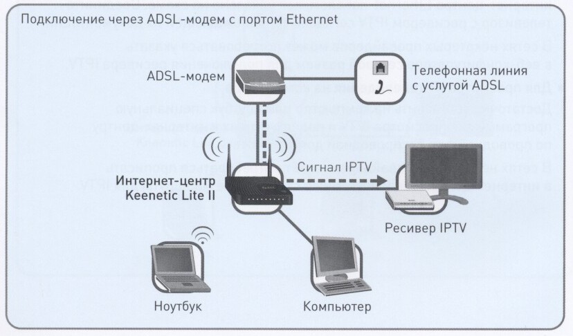 Kartinka-2-Podklyuchenie-cherez-ADSL.jpg