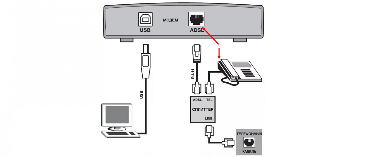 Kartinka-3-Protsess-aktivatsii-modema-cherez-ADSL-ili-YUSB.jpg
