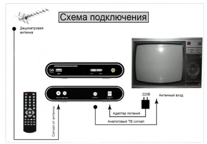 shema-podklyucheniya-pristavki-dvb-t2-k-televizoru2.jpg