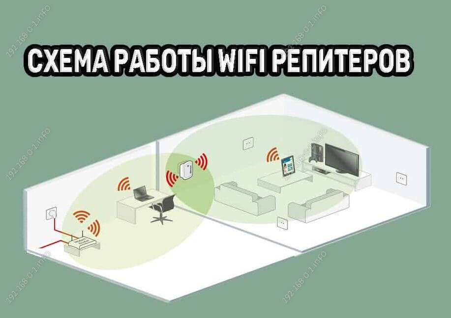 wifi-repeater-schema.jpg