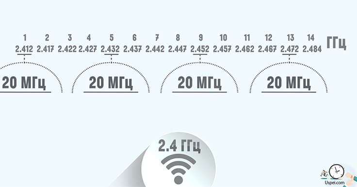 Wi-Fi_uspeicom15.jpg