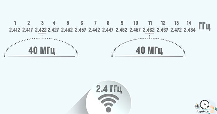 Wi-Fi_uspeicom20.jpg