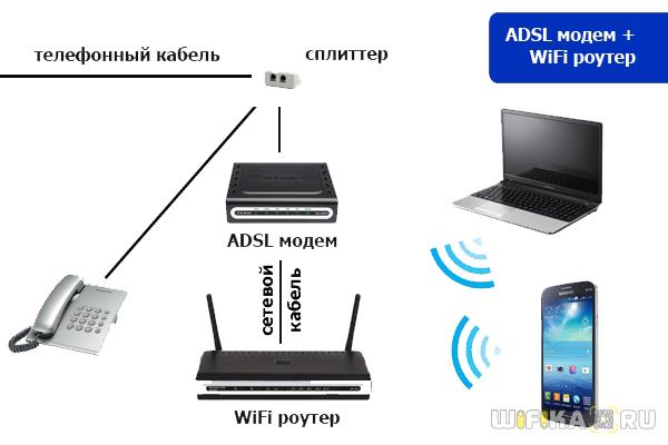 ADSL-wifi.jpg