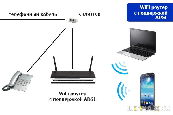 modem-v-rezhime-routera1.jpg