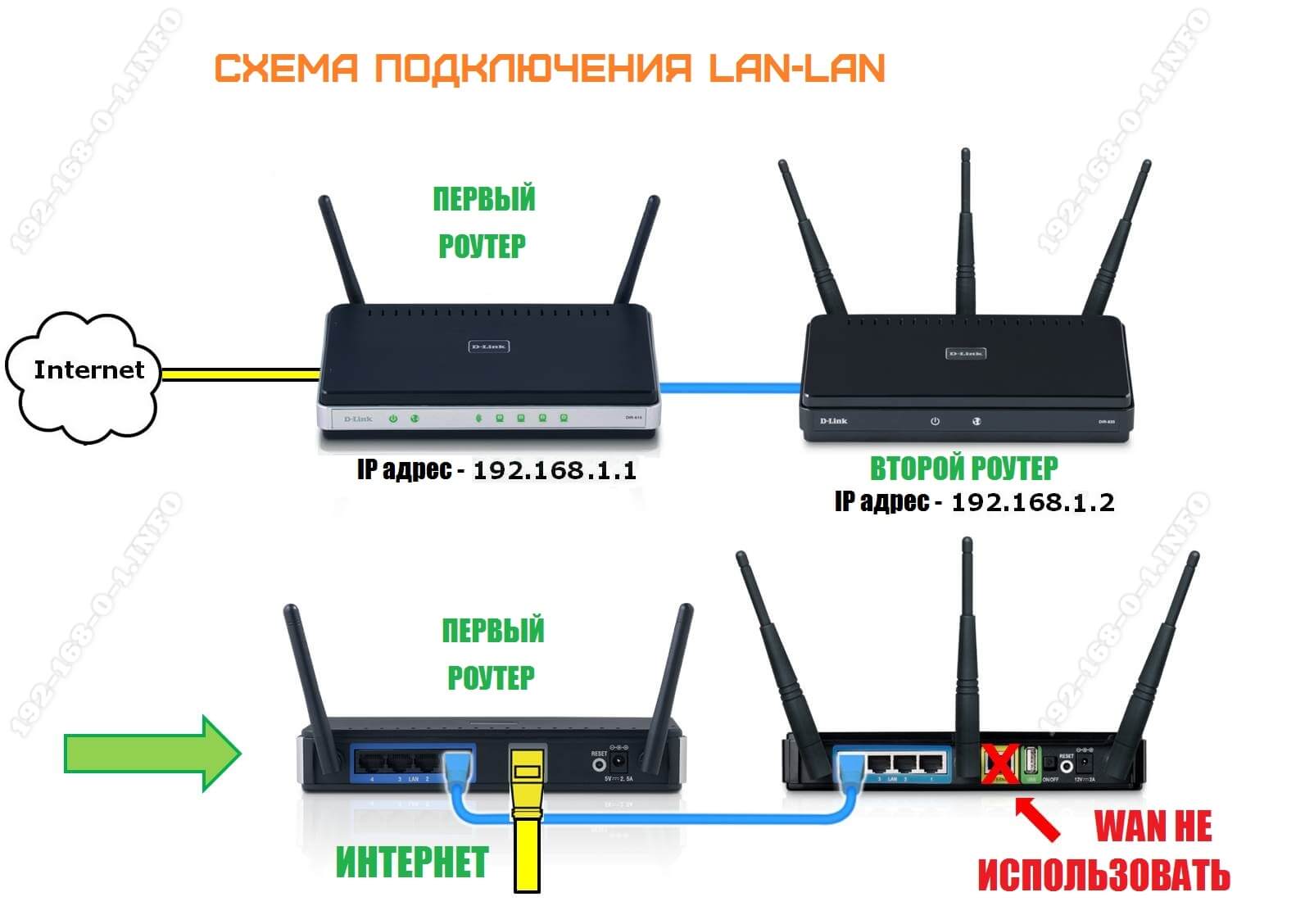 two-router-connection-2.jpg