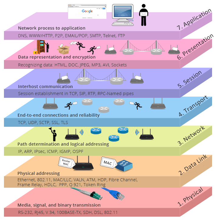 seven-layers-of-OSI-model.png