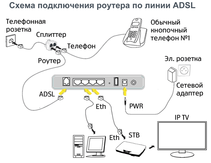 podklyuchenie-po-ADSL.png