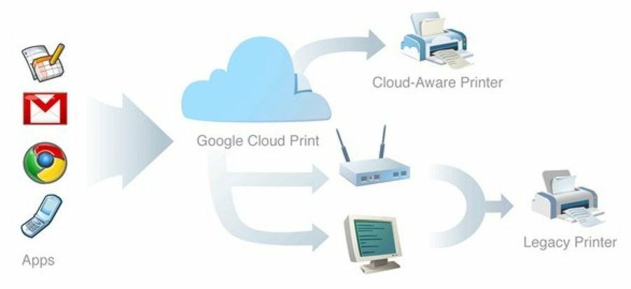 печатаем-с-помощью-google-cloud-print.jpg