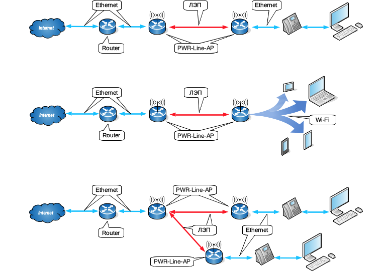 MikroTik-PWR-Line-AP-diagram.png