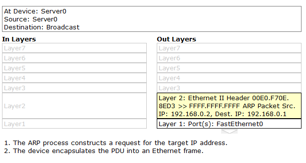 2.11-DHCP-сервер-делает-ARP-запрос-чтобы-проверить-занятость-IP-адреса.png