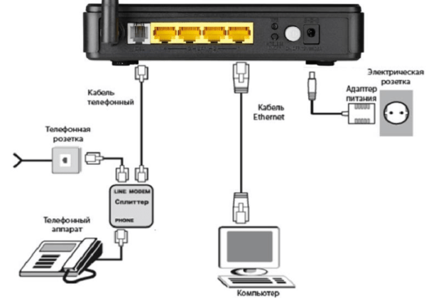 Схема подключения роутера D-Link DSL-2640u
