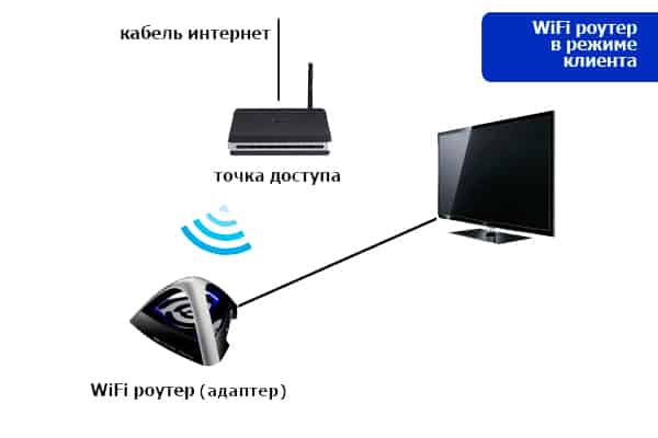 router-klient-adapter.jpg