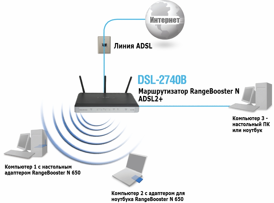 3-ADSL-linii.jpg