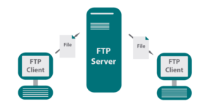 FTP-protokol-300x151.png