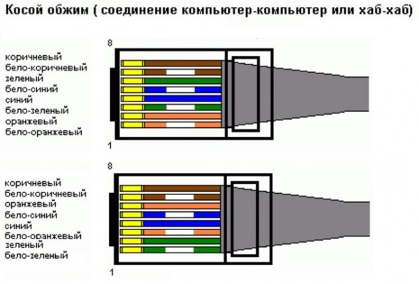 wires-in-the-connector-to-the-Internet-from-another-computer-600x406.jpg