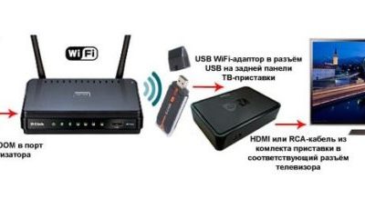 kak-nastroit-televidenie-rostelekom-cherez-router-4a4471c-400x240-c.jpg