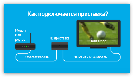 1486364977_nastroyka-routera-televidenie-rostelekom.png