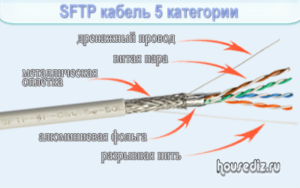 SFTP-кабель-300x188.png