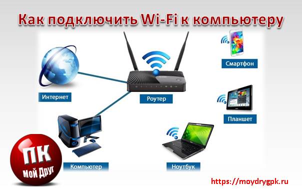 kak-podkluychit-wifi-router.jpg