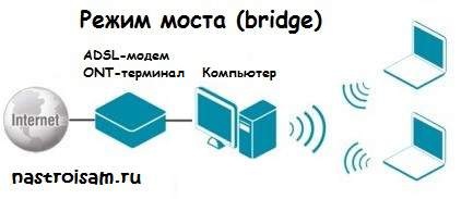 scheme_bridge_mode.jpg