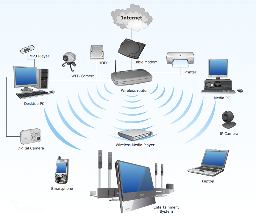 Wireless_Network_WIFI.png